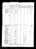 Victoria, Australia, Assisted and Unassisted Passenger Lists, 1839–1923